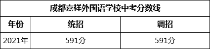 成都市成都嘉祥外國(guó)語(yǔ)學(xué)校2022年招生簡(jiǎn)章