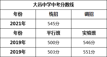 成都市大邑中學2022年招生簡章