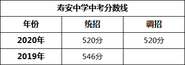 成都市壽安中學(xué)2022年招生政策