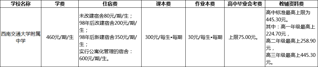 成都市西南交通大學(xué)附屬中學(xué)2022年收費(fèi)標(biāo)準(zhǔn)