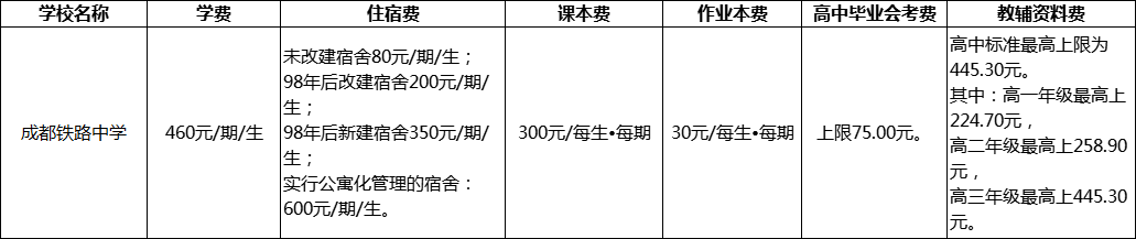 成都市成都鐵路中學2022年學費