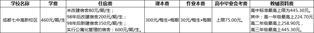 成都市成都七中高新校區(qū)2022年學(xué)費(fèi)