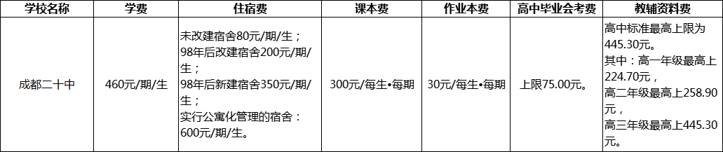 成都市成都二十中2022年收費標(biāo)準(zhǔn)