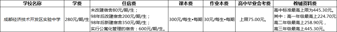 成都市成都經(jīng)濟(jì)技術(shù)開(kāi)發(fā)區(qū)實(shí)驗(yàn)中學(xué)2022年收費(fèi)標(biāo)準(zhǔn)