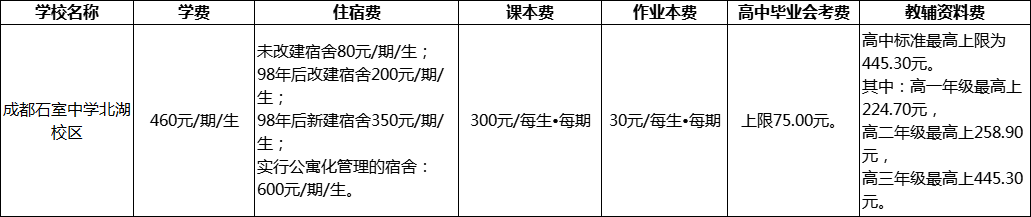 成都市成都石室中學北湖校區(qū)2022年學費