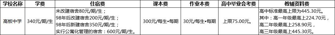 成都市大邑中學2022年學費