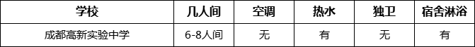 成都市成都高新實(shí)驗(yàn)中學(xué)住宿情況