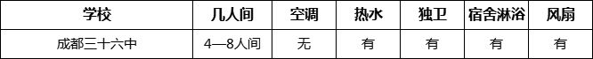 成都市成都三十六中住宿情況