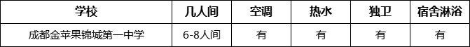 成都市成都金蘋果錦城第一中學(xué)寢室條件怎么樣、好不好？