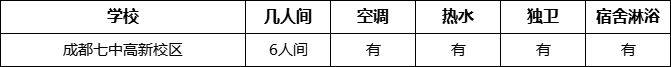 成都市成都七中高新校區(qū)寢室條件怎么樣、好不好？