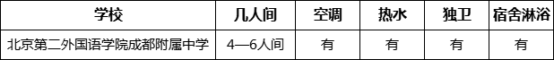 成都市北二外成都附中寢室條件怎么樣、好不好？