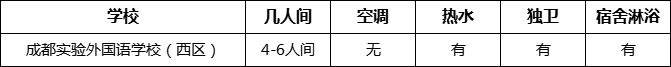 成都市成都實(shí)驗(yàn)外國(guó)語(yǔ)學(xué)校（西區(qū)）寢室條件怎么樣、好不