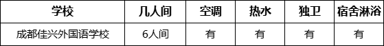 成都市成都佳興外國語學(xué)校寢室條件怎么樣、好不好？