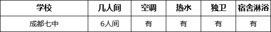 成都市成都七中寢室條件怎么樣、好不好？