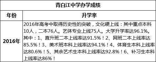 成都市青白江中學(xué)高考升學(xué)率是多少？