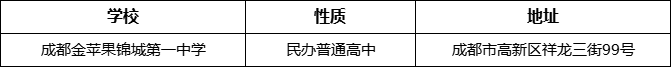 成都市成都金蘋果錦城第一中學(xué)地址在哪里？