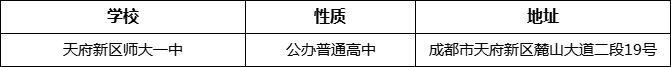 成都市天府新區(qū)師大一中地址在哪里？