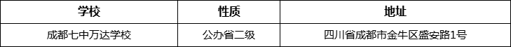 成都市成都七中萬達學校地址在哪里？