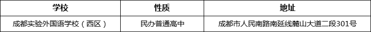 成都市成都實驗外國語學(xué)校（西區(qū)）詳細(xì)地址、在哪里？