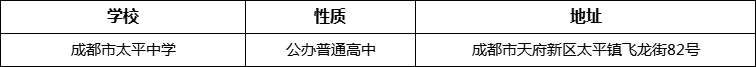 成都市太平中學(xué)詳細(xì)地址、在哪里？