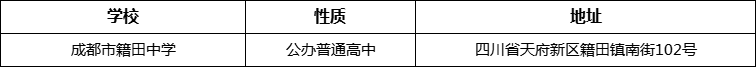 成都市籍田中學(xué)詳細地址、在哪里？