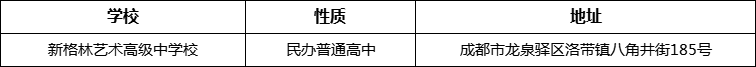 成都市新格林藝術(shù)高級中學(xué)校詳細地址、在哪里？