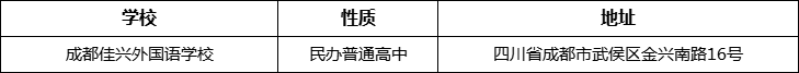 成都市成都佳興外國(guó)語(yǔ)學(xué)校地址在哪里？