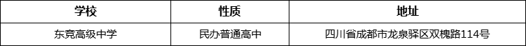 成都市東競高級中學地址在哪里？