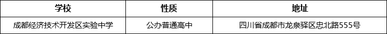 成都市成都經(jīng)濟技術(shù)開發(fā)區(qū)實驗中學地址在哪里？