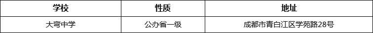 成都市大彎中學(xué)詳細(xì)地址、在哪里？