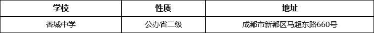 成都市香城中學詳細地址、在哪里？