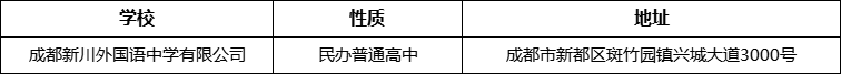 成都市成都新川外國語中學(xué)地址在哪里？