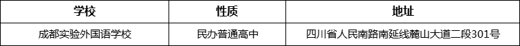 成都市成都實驗外國語學(xué)校地址在哪里？