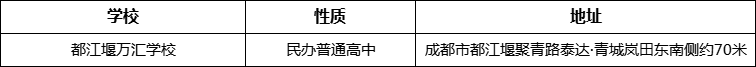 成都市都江堰萬匯學(xué)校詳細(xì)地址、在哪里？