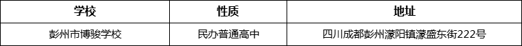 成都市彭州市博駿學校地址在哪里？