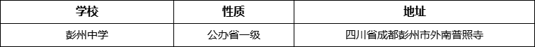 成都市彭州中學詳細地址、在哪里？