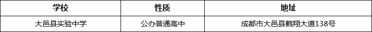 成都市大邑縣實(shí)驗(yàn)中學(xué)詳細(xì)地址、在哪里？