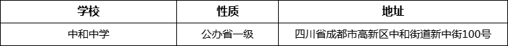 成都市中和中學(xué)詳細(xì)地址、在哪里？